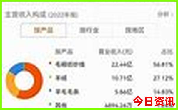 朱家尖二日游自驾攻略