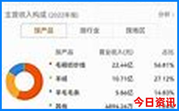 云南高山排名前十名
